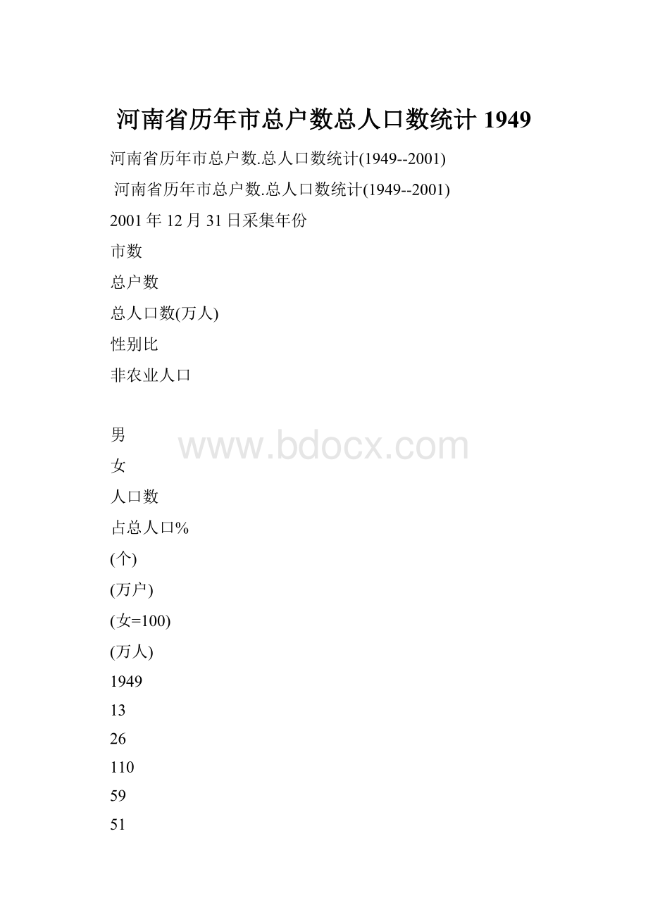 河南省历年市总户数总人口数统计1949.docx_第1页