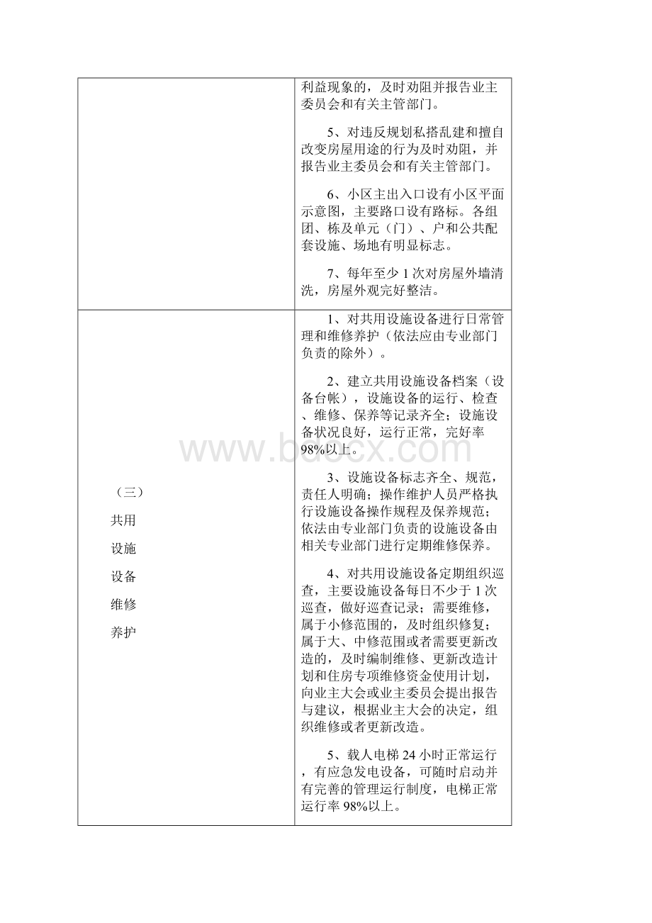 东莞市住宅物业管理服务等级标准试行.docx_第3页