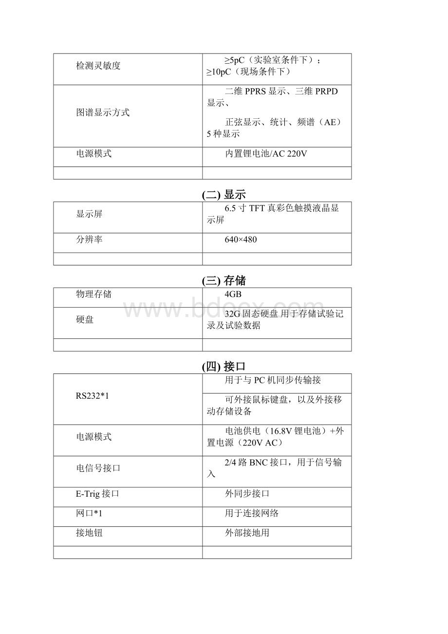 局放仪使用说明书.docx_第2页