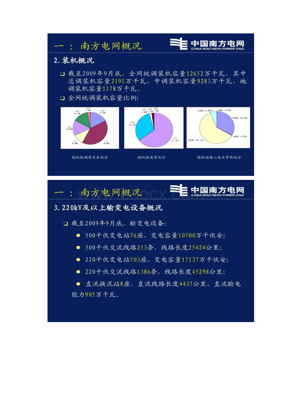 南方电网基本情况及运行特点含电力调度管理规程百.docx_第3页