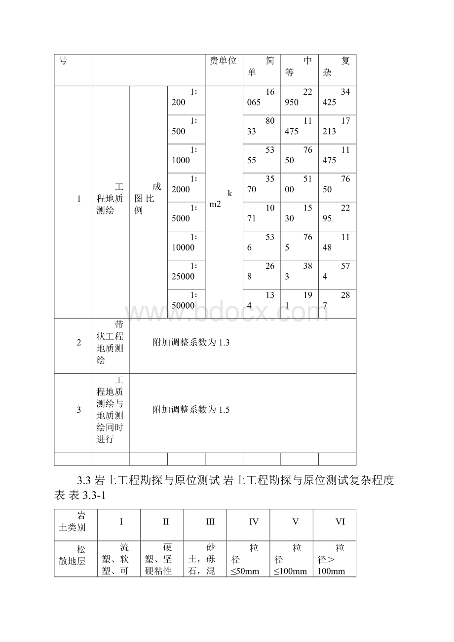 岩土工程勘察收费标准.docx_第2页