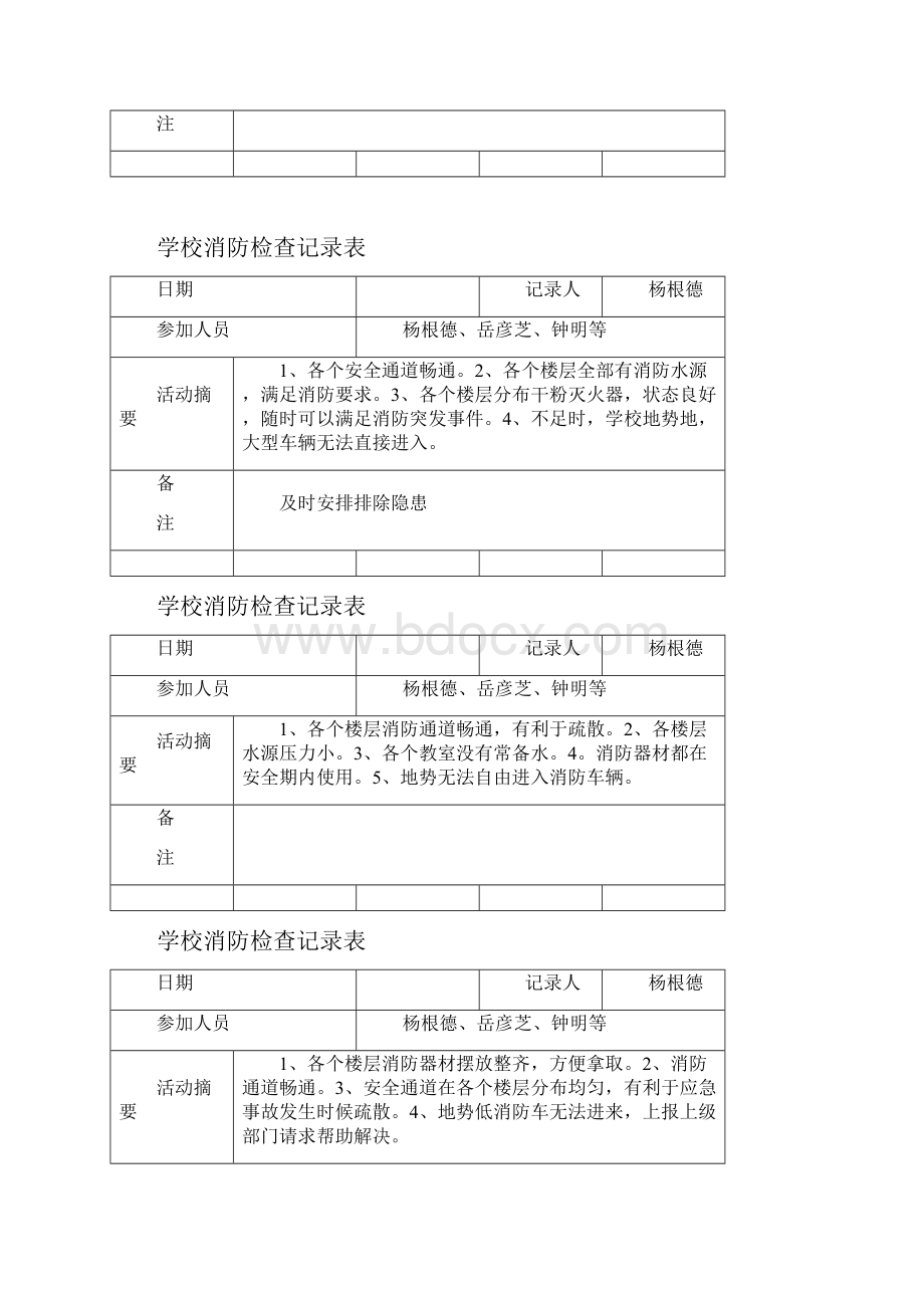 学校消防检查记录表.docx_第2页