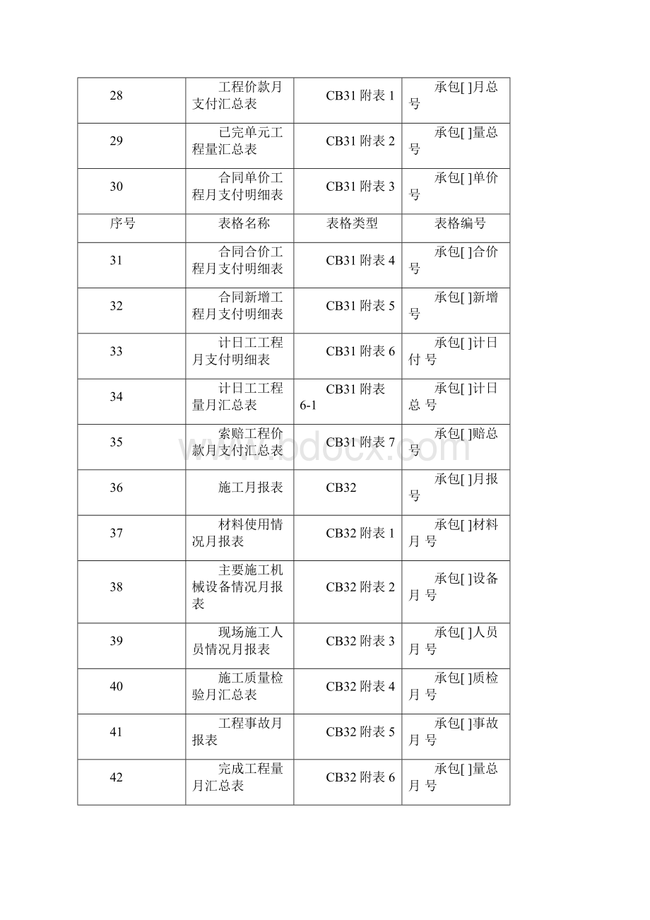 云南省昆明市清水海引水工程项目施工单位用表经典表格值得参考.docx_第3页