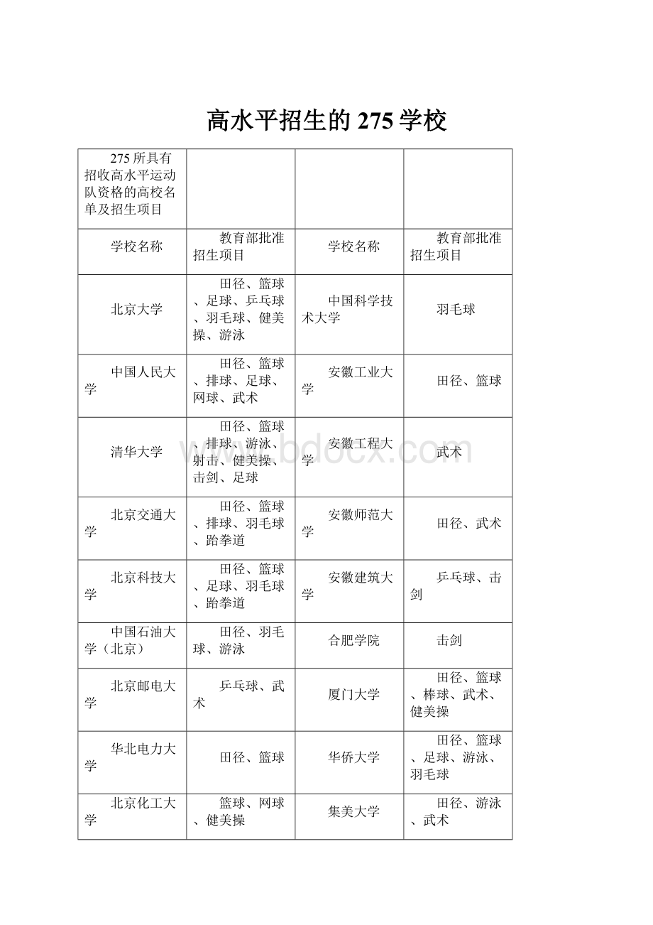 高水平招生的275学校.docx