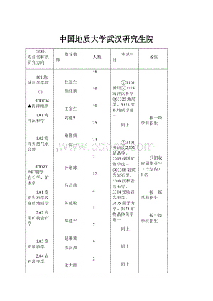 中国地质大学武汉研究生院.docx