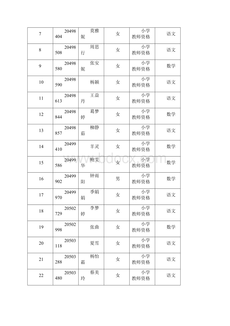 春季平湖教师资格认定结果.docx_第2页