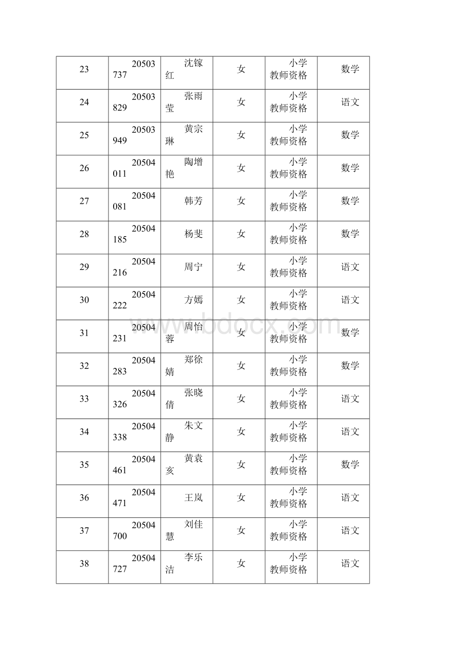 春季平湖教师资格认定结果.docx_第3页