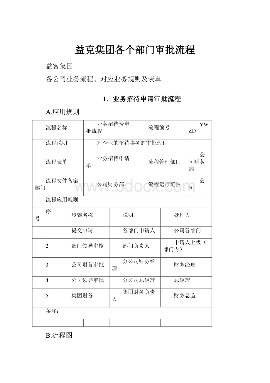 益克集团各个部门审批流程.docx_第1页