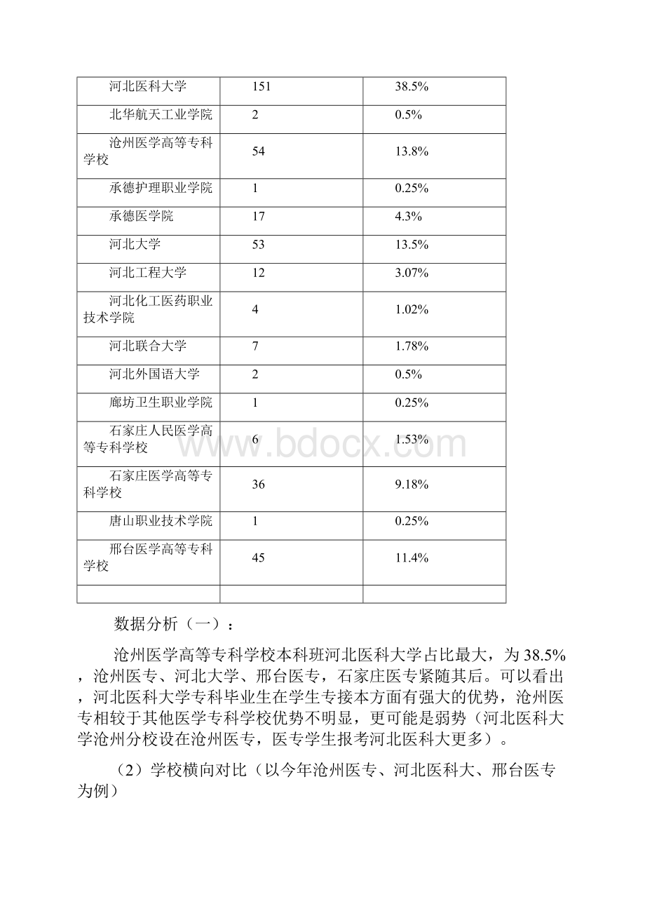 沧州医学高等专科学校培训方案.docx_第3页