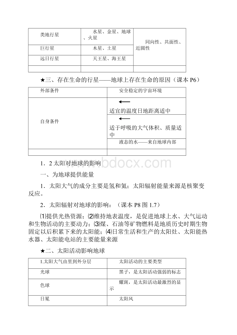 关于届高考地理必修一知识点精华总结归纳人教版.docx_第2页