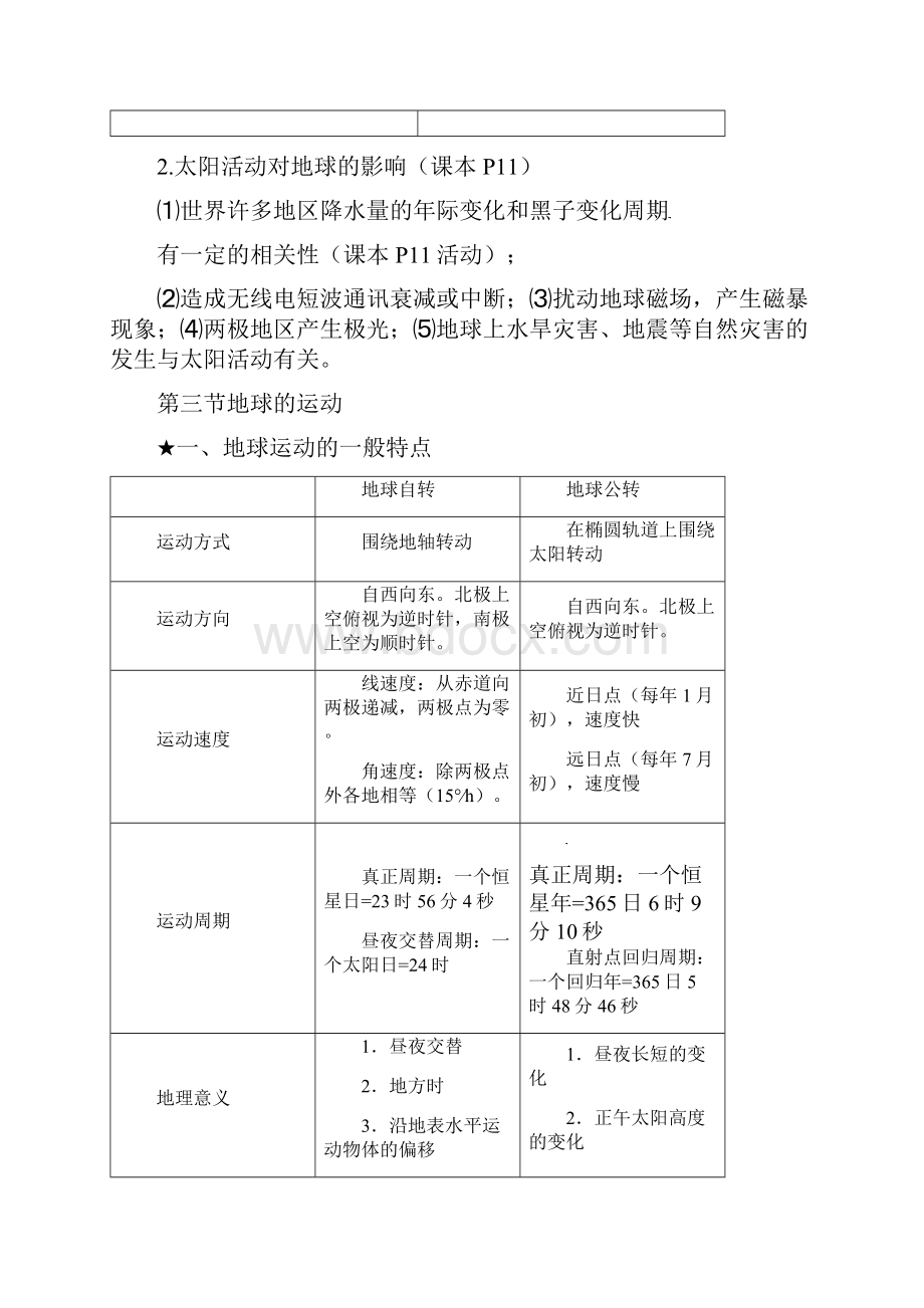 关于届高考地理必修一知识点精华总结归纳人教版.docx_第3页