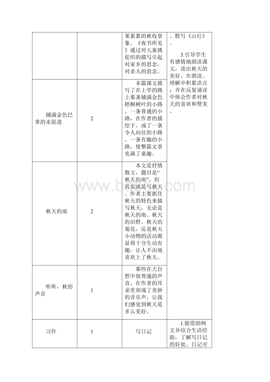 新人教部编版小学三年级语文上册4 古诗三首教案.docx_第2页