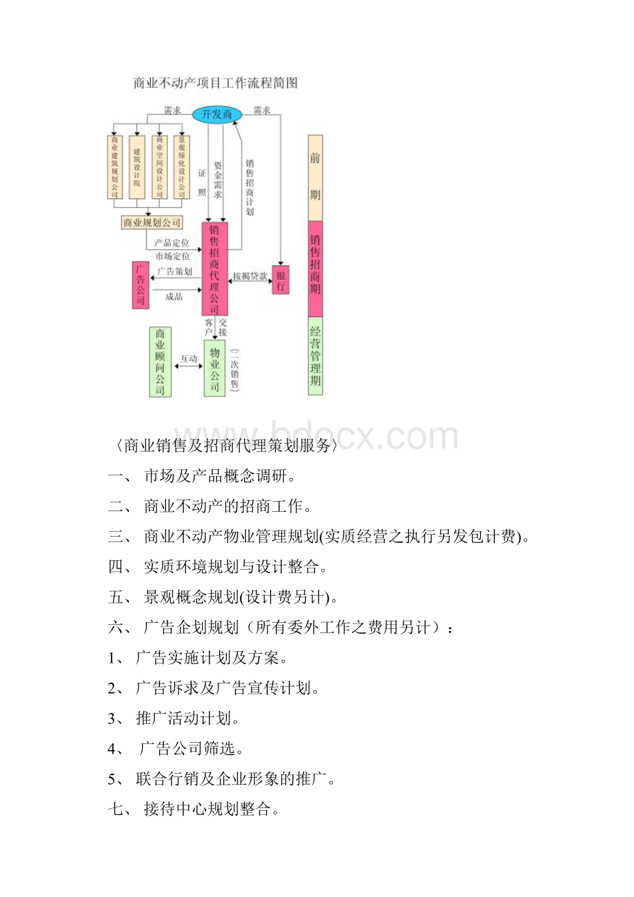 商业地产服务内容.docx_第2页