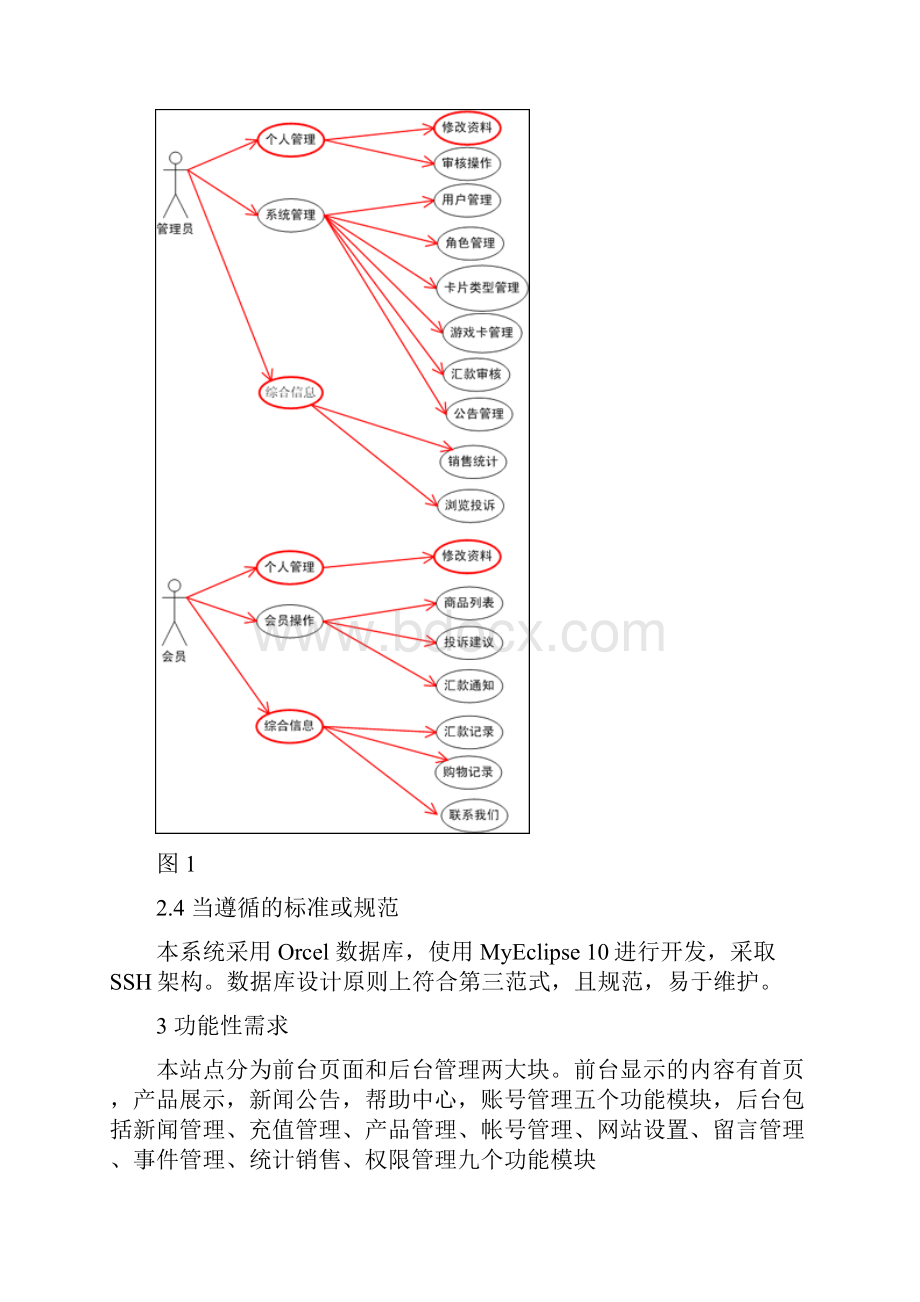 游戏点卡在线销售系统需求文档.docx_第3页