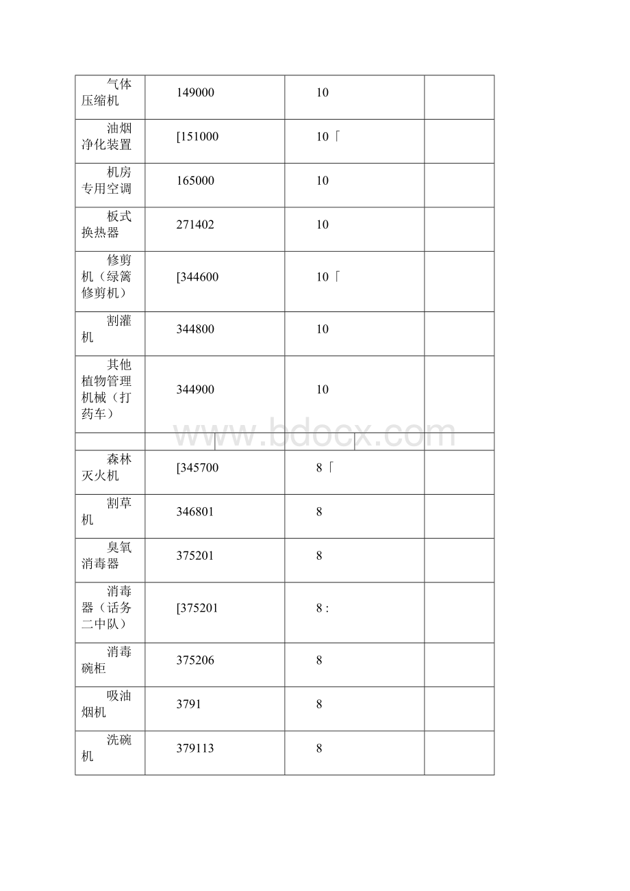 常用设备使用参考年限.docx_第2页