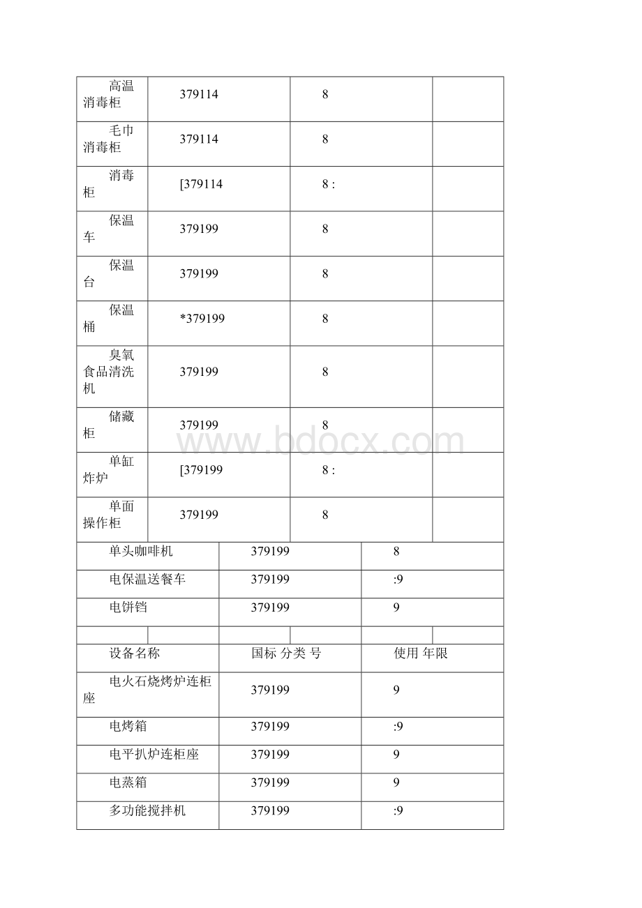 常用设备使用参考年限.docx_第3页