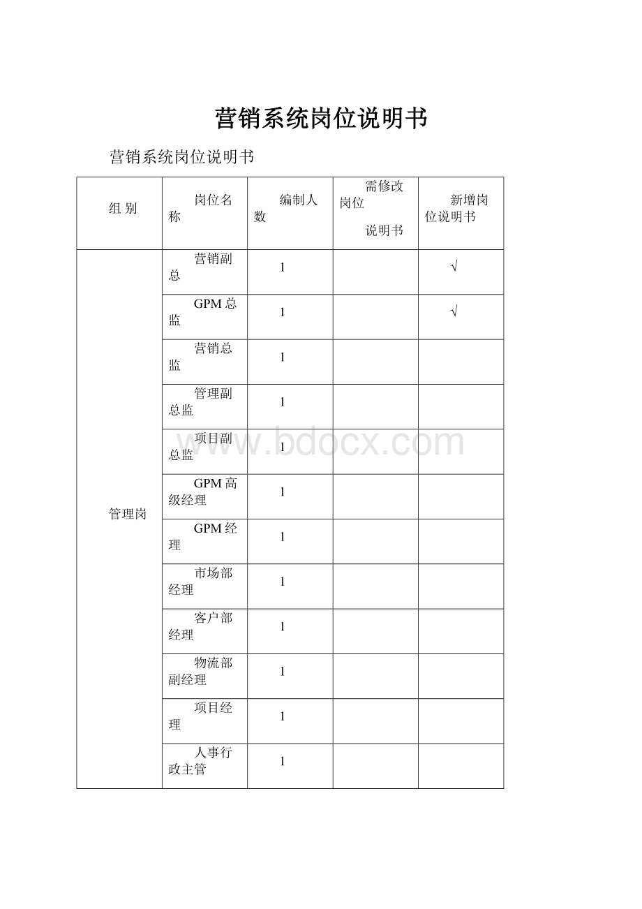 营销系统岗位说明书.docx_第1页