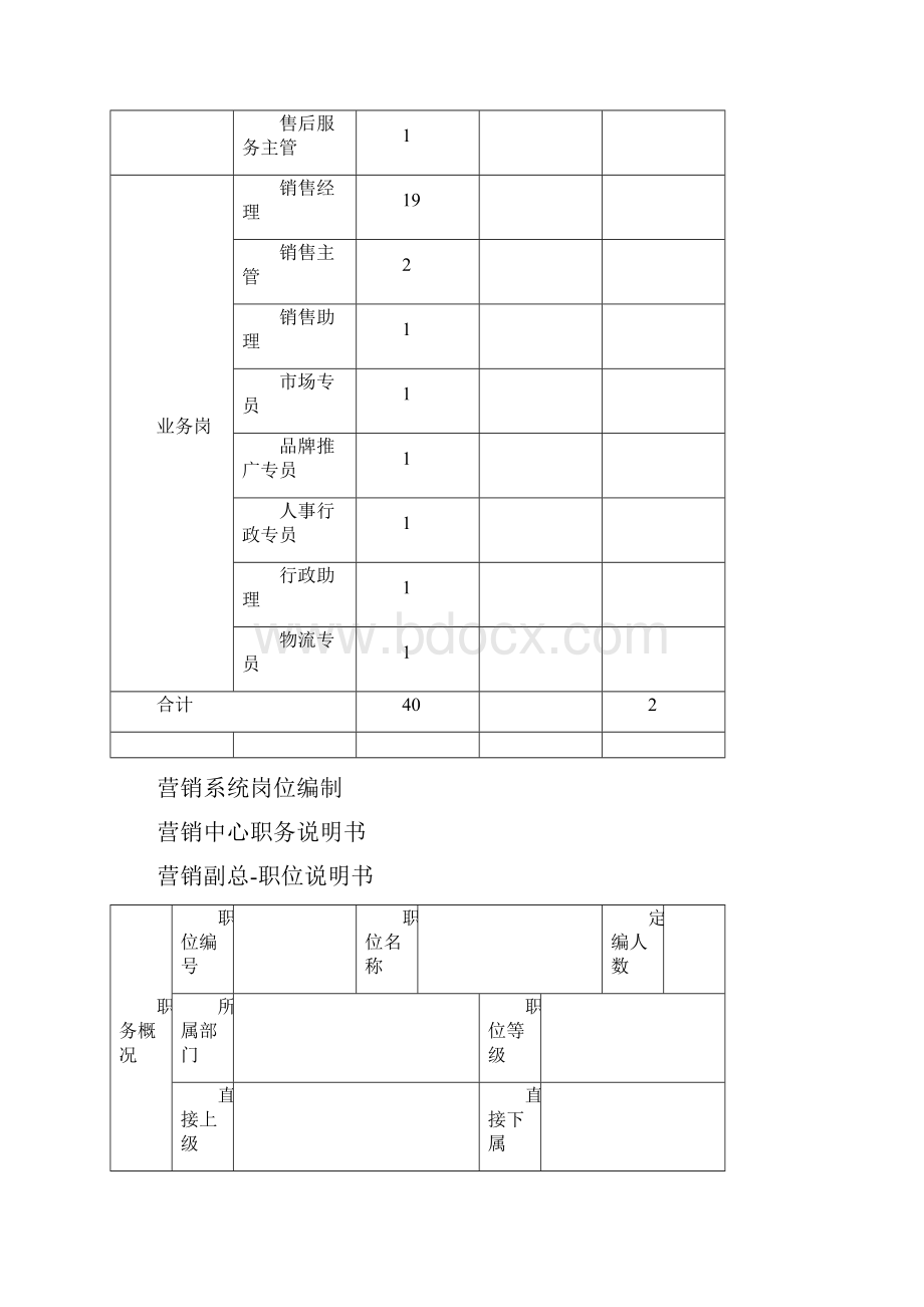 营销系统岗位说明书.docx_第2页