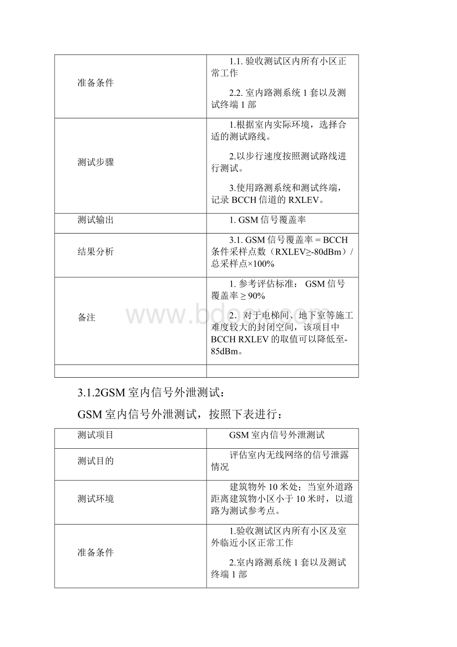 室内分布系统测试规范及细则.docx_第2页