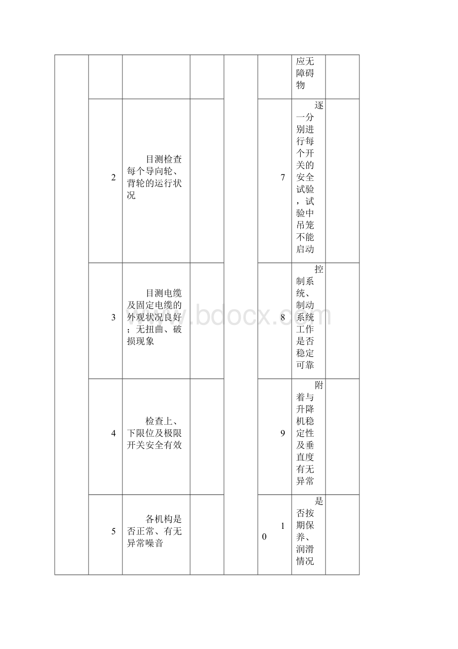 施工升降机日常检查及交接班记录概述.docx_第2页