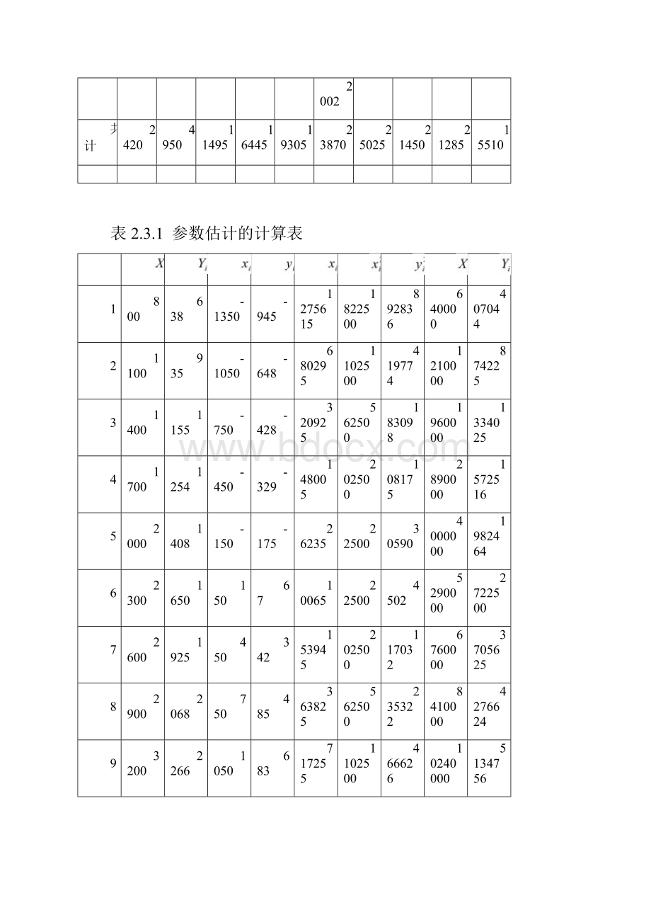 计量经济学李子奈第4版数据表全.docx_第2页