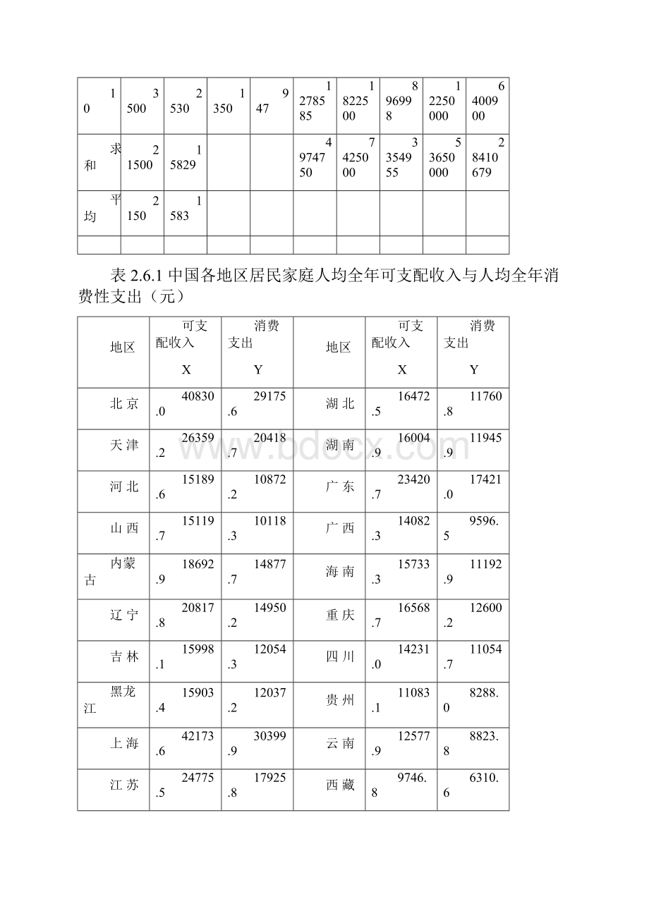 计量经济学李子奈第4版数据表全.docx_第3页