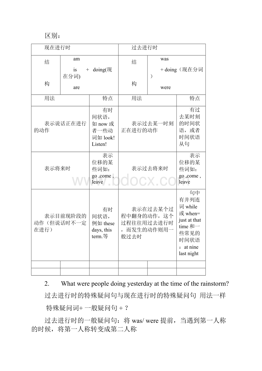 人教版八年级英语下册Unit5Whatwereyoudoingwhentherainstormcame要点讲解.docx_第3页