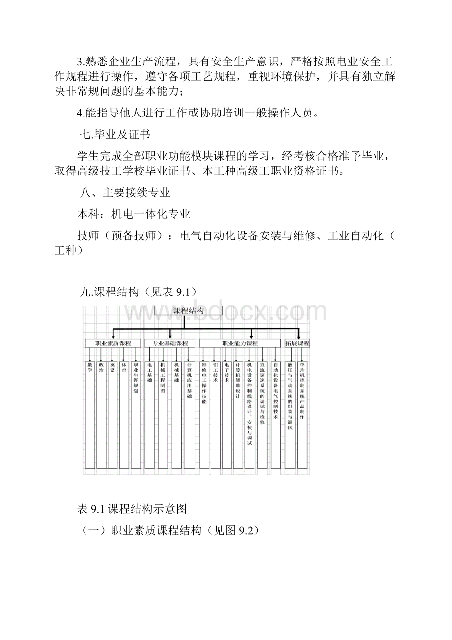 电气自动化设备安装与维修专业培养方案.docx_第3页