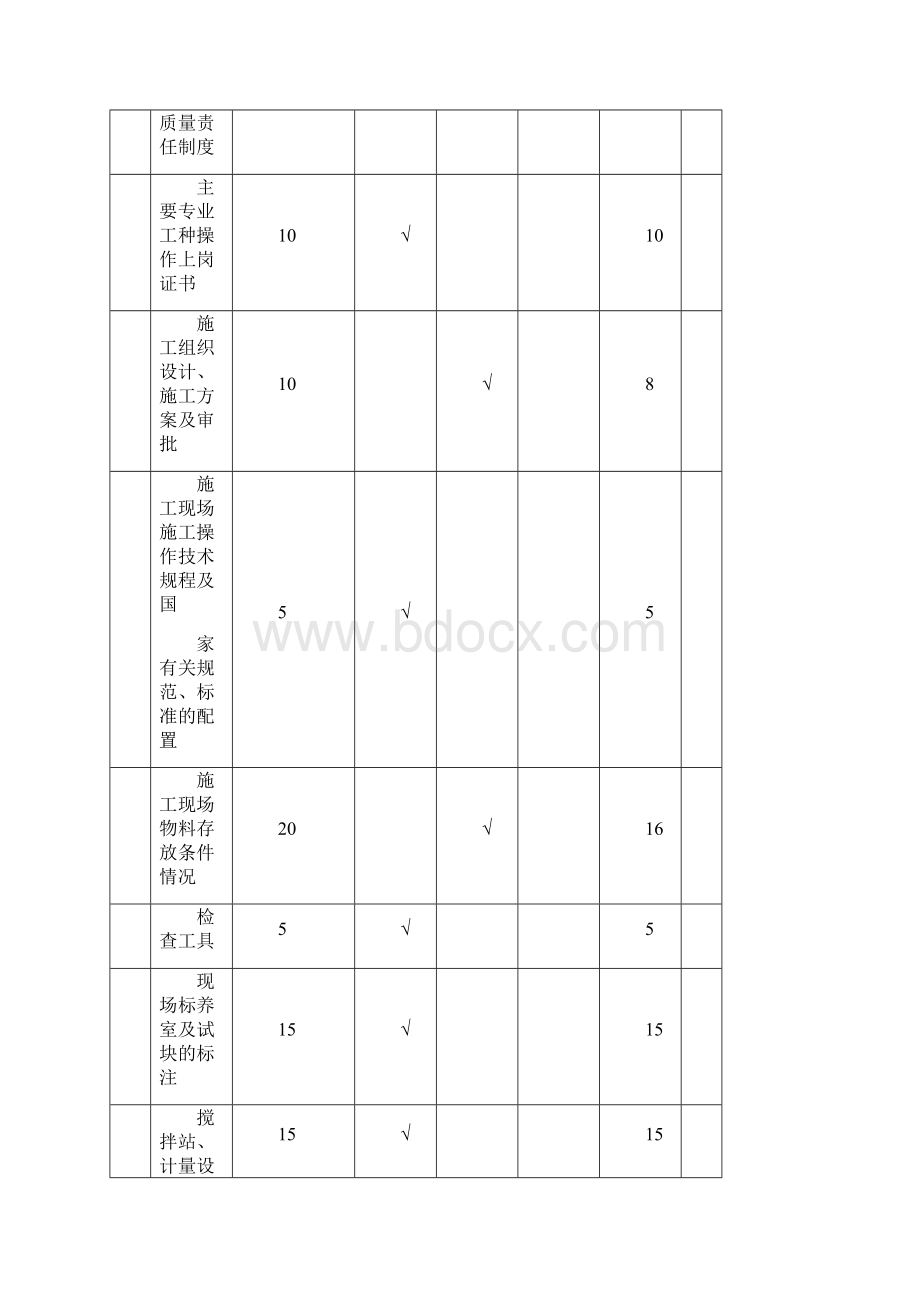 山东省优质结构评分表.docx_第3页