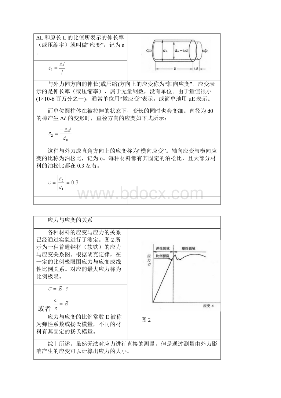 普通金属应变片常见参数和使用方法.docx_第3页