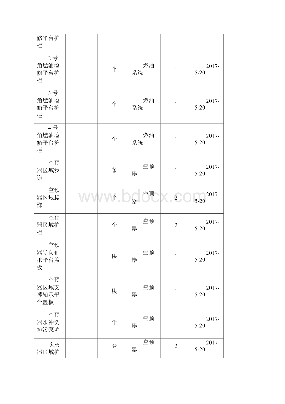 安全设施台账.docx_第3页