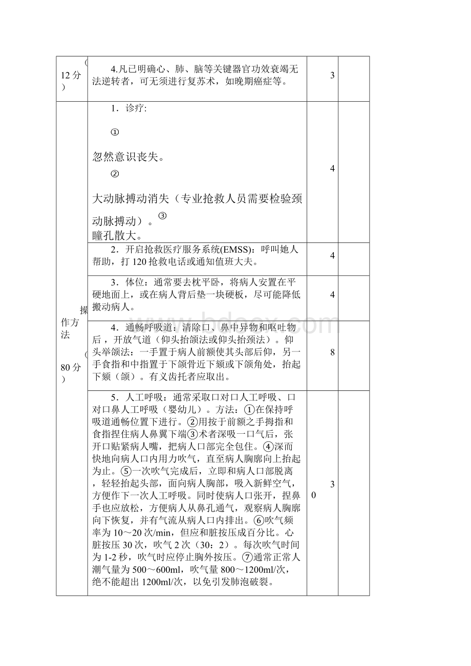 羊水栓塞抢救演练专项方案.docx_第3页