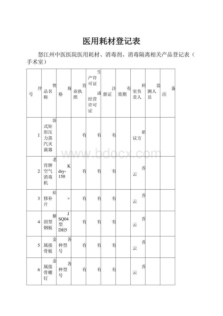 医用耗材登记表.docx_第1页