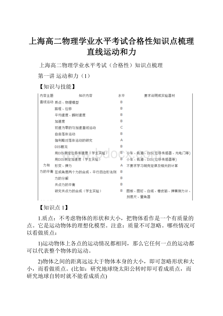 上海高二物理学业水平考试合格性知识点梳理直线运动和力.docx_第1页