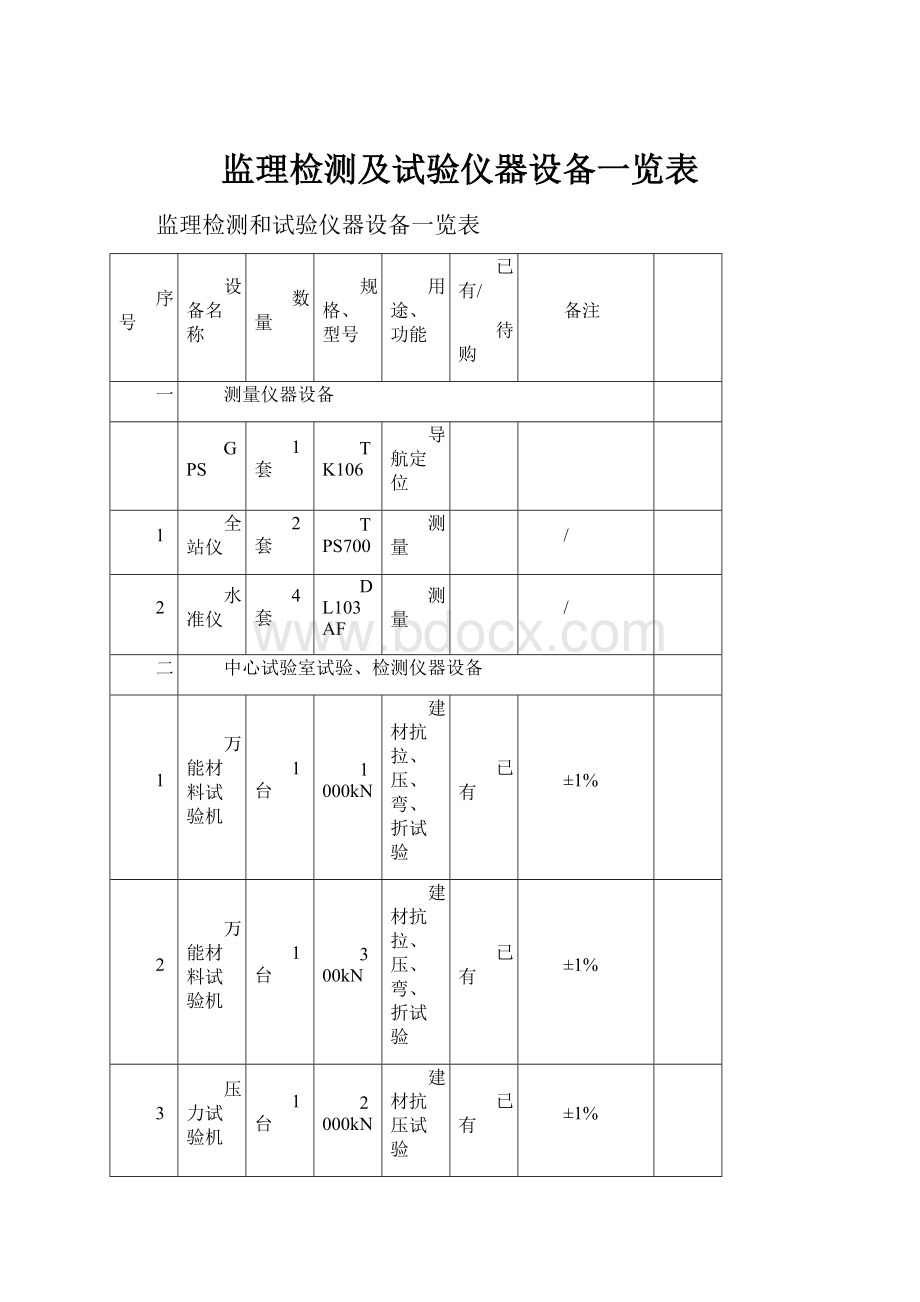 监理检测及试验仪器设备一览表.docx