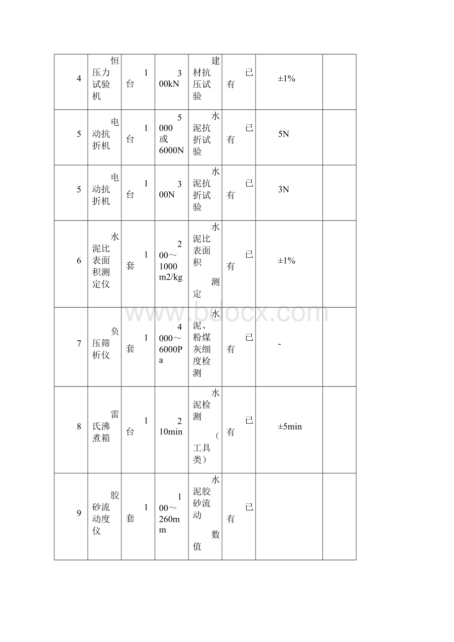 监理检测及试验仪器设备一览表.docx_第2页