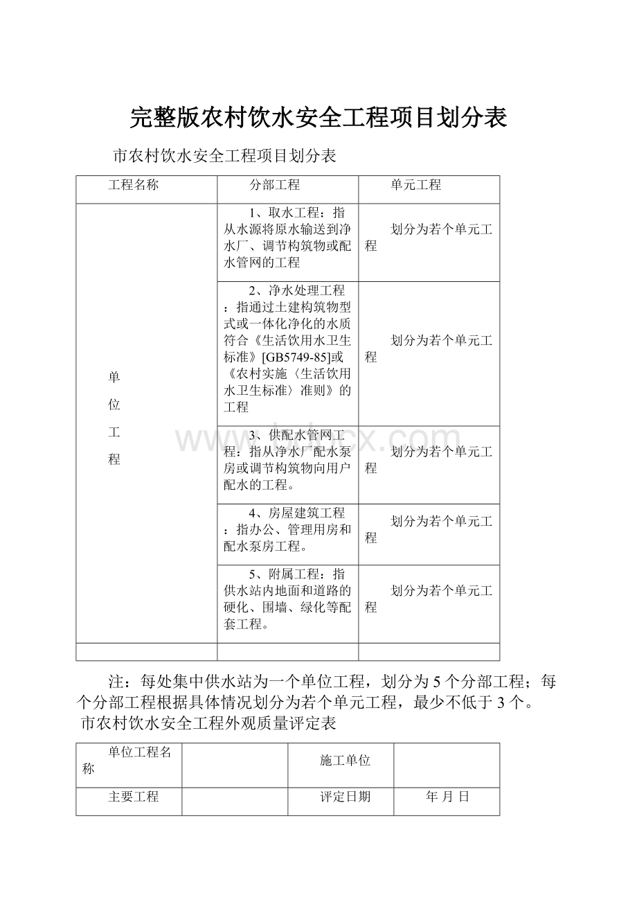 完整版农村饮水安全工程项目划分表.docx_第1页