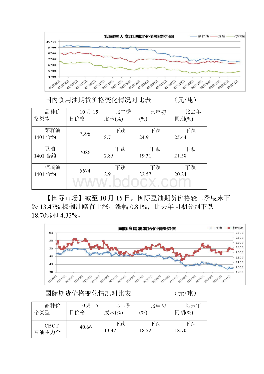 二0一三年三季度粮油市场行情分析报告汇总.docx_第3页