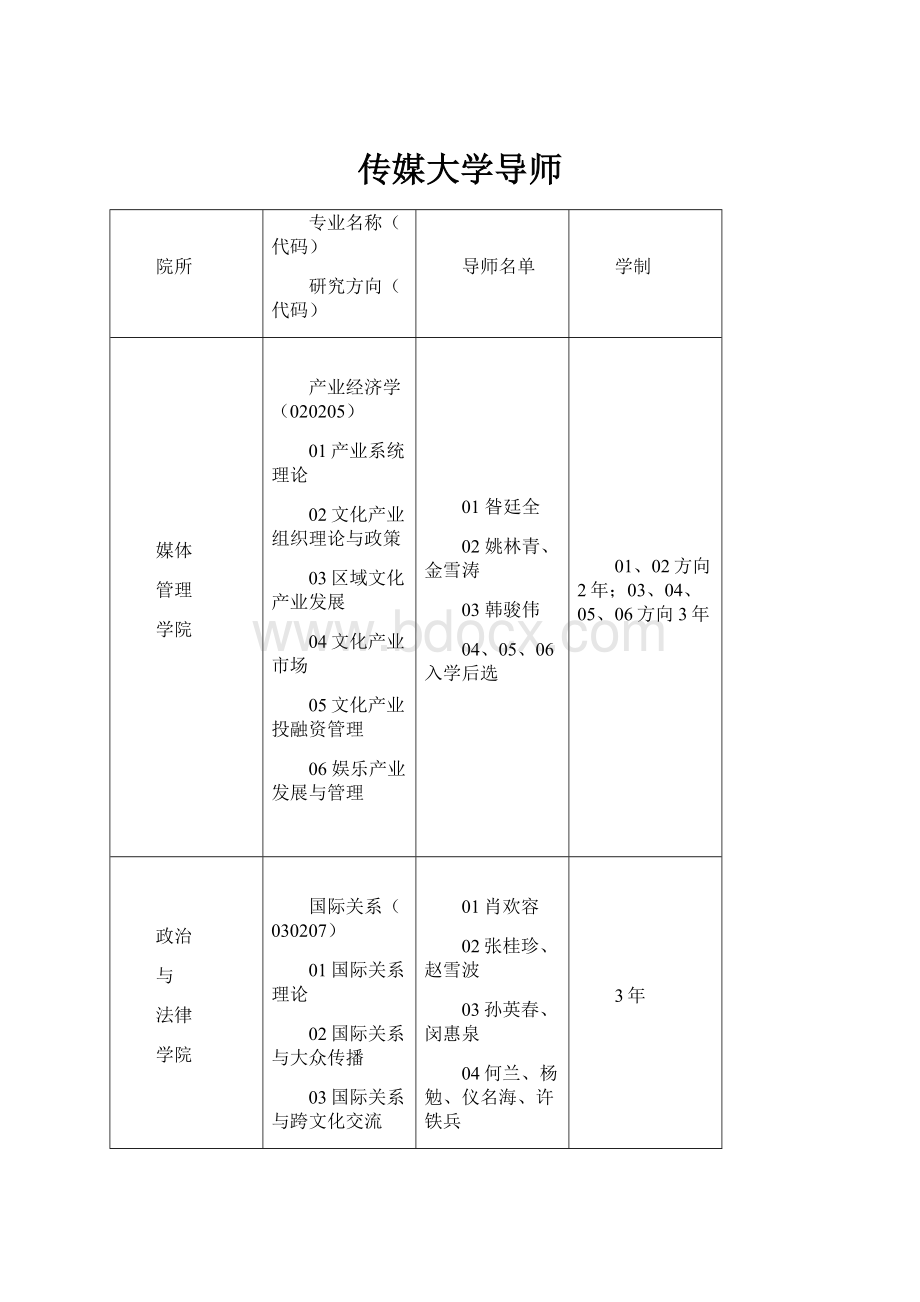 传媒大学导师.docx