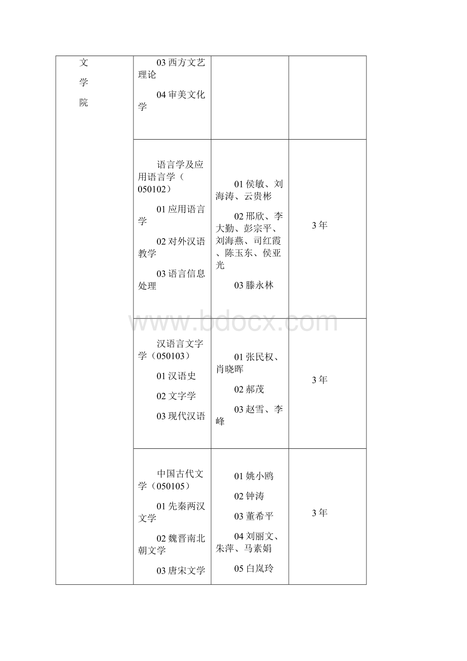 传媒大学导师.docx_第3页