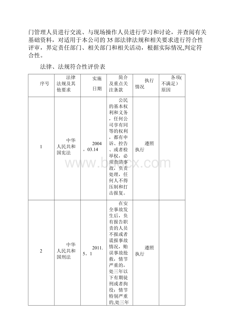 法律法规符合性评价报告.docx_第2页