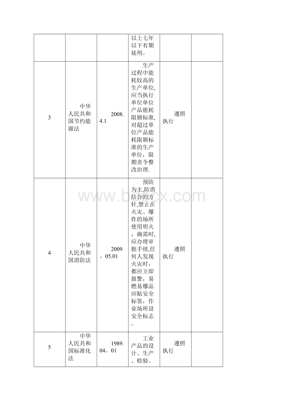 法律法规符合性评价报告.docx_第3页