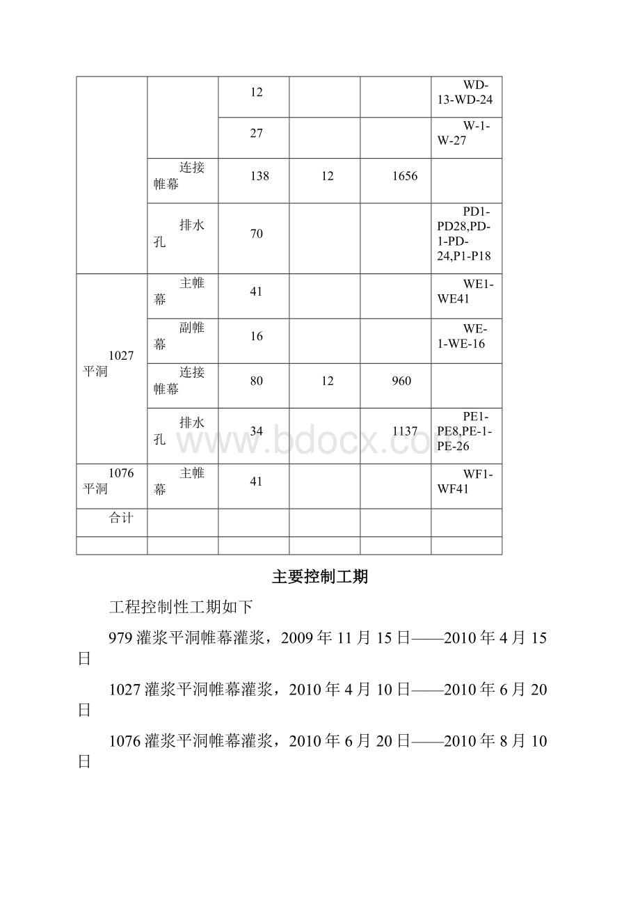 大坝左岸帷幕灌浆施工技术方案.docx_第2页