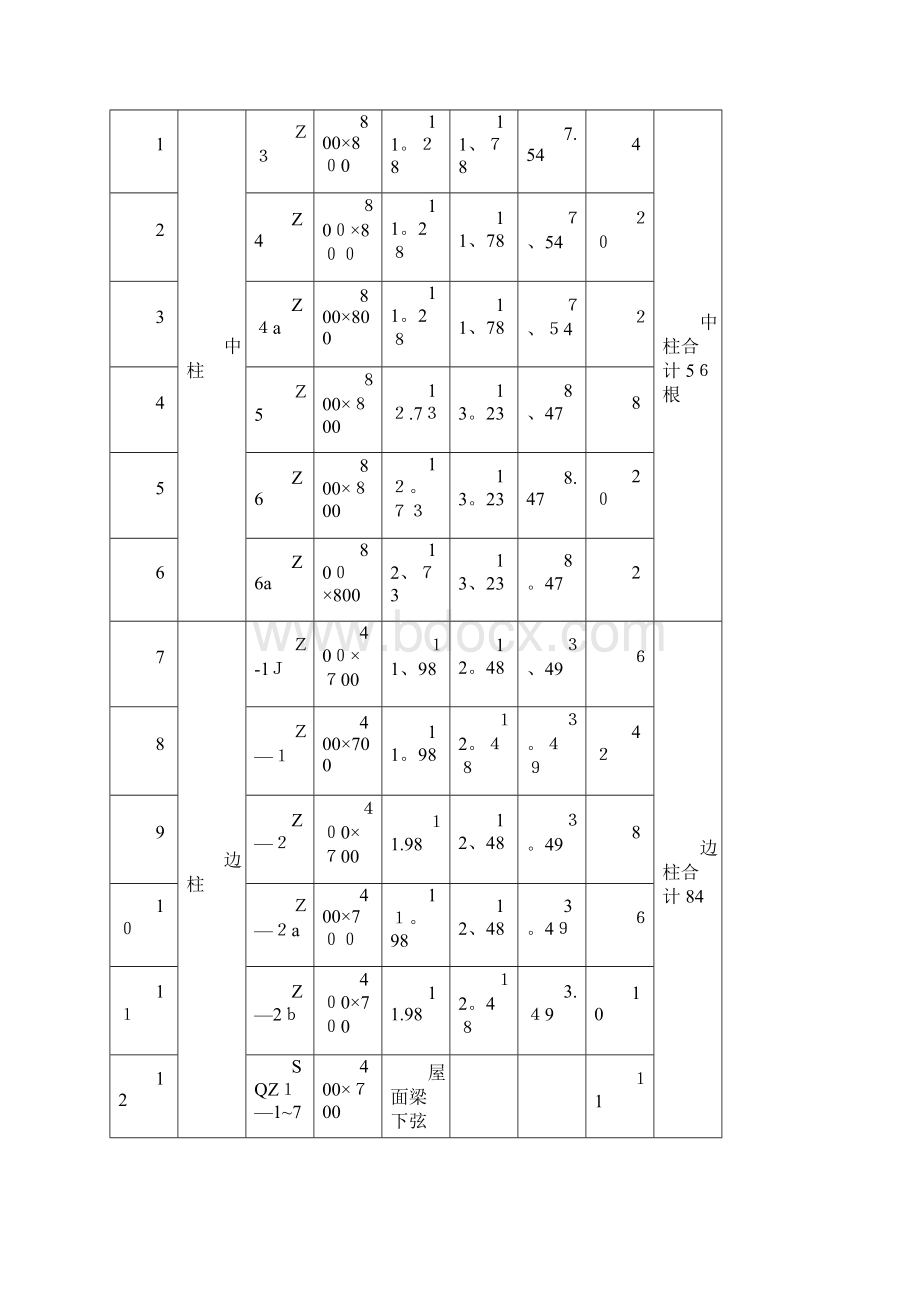 厂房独立柱施工方案.docx_第2页