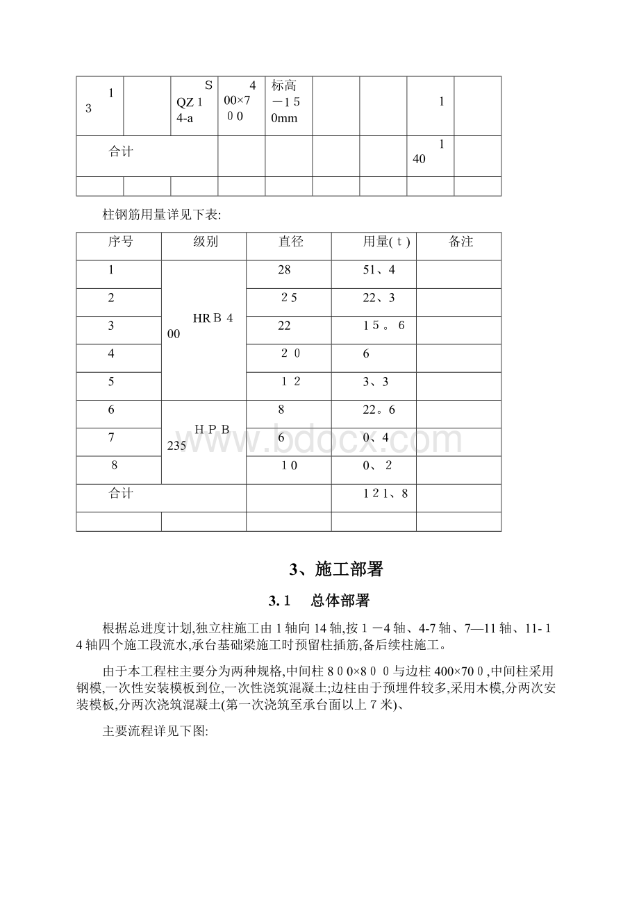 厂房独立柱施工方案.docx_第3页