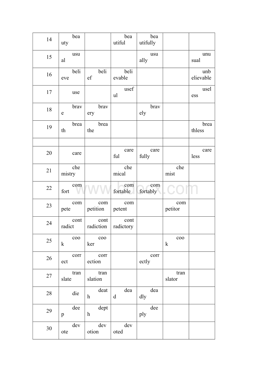 届高考英语考前冲刺精选资料派生词归纳.docx_第2页