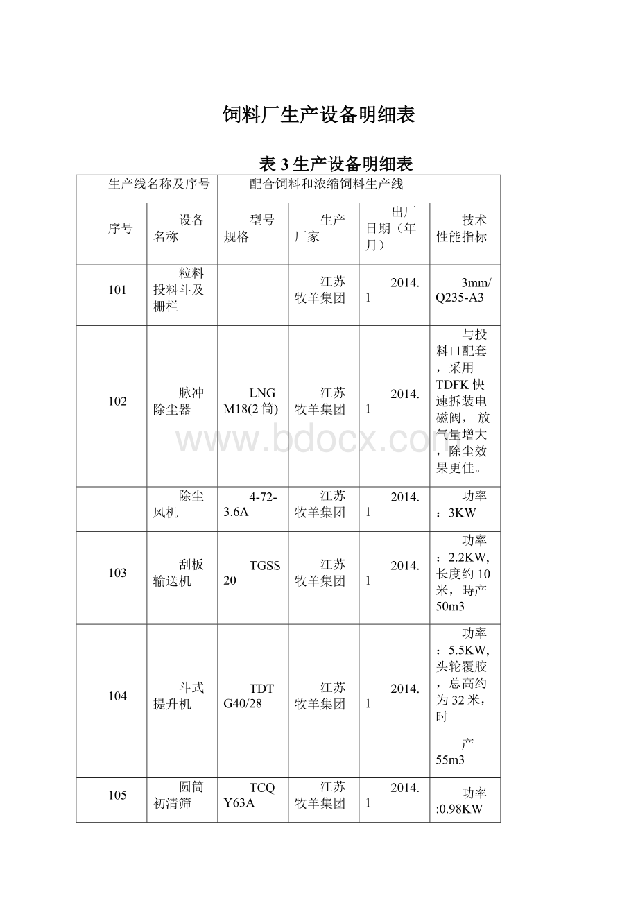 饲料厂生产设备明细表.docx