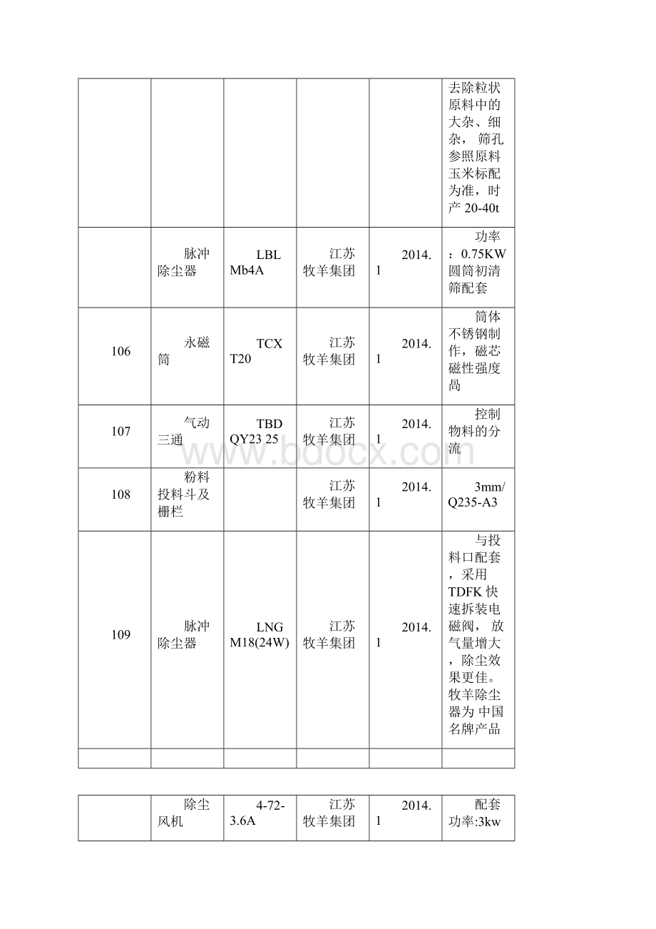 饲料厂生产设备明细表.docx_第2页