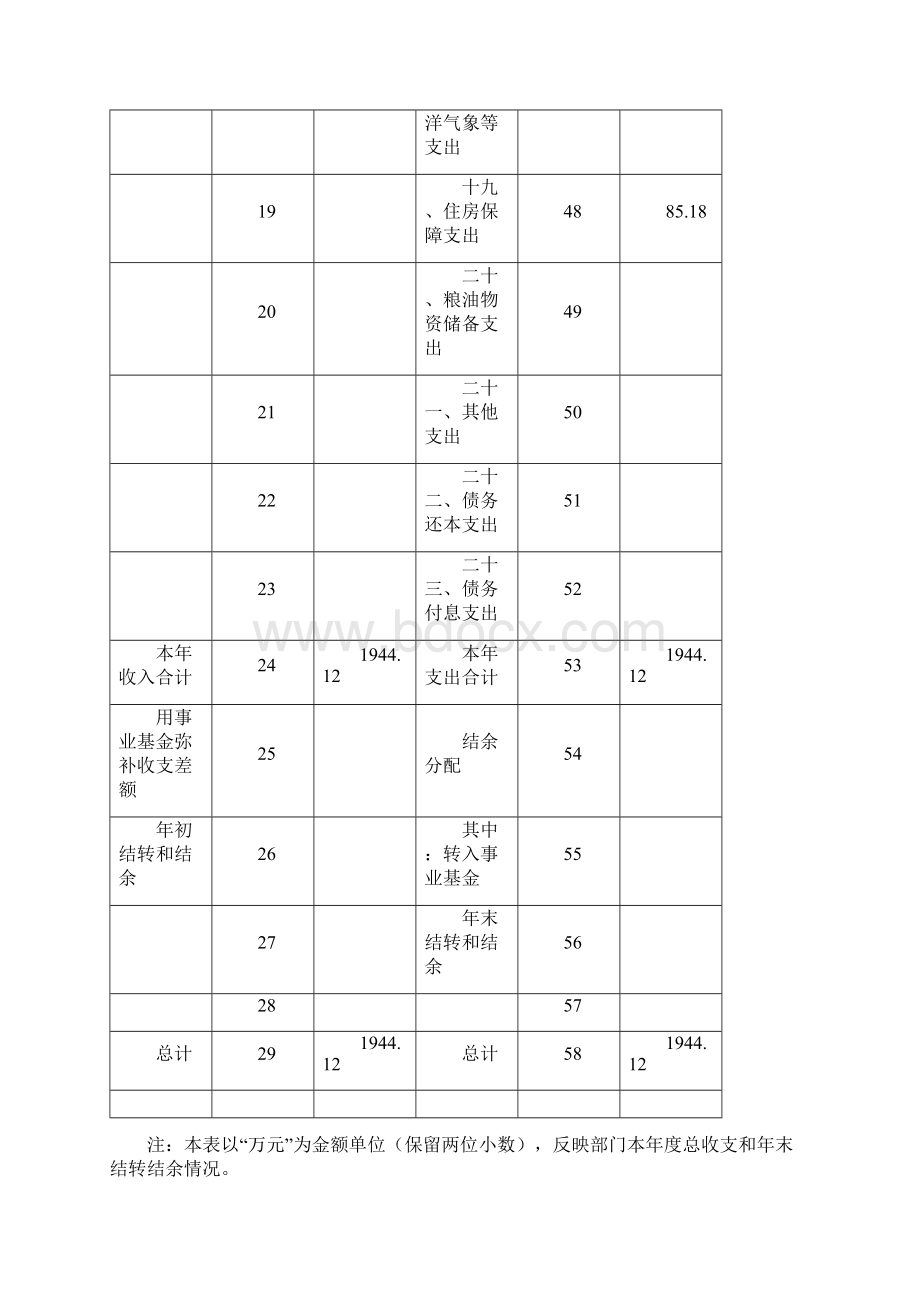 收入支出决算总表财决公开01表.docx_第3页