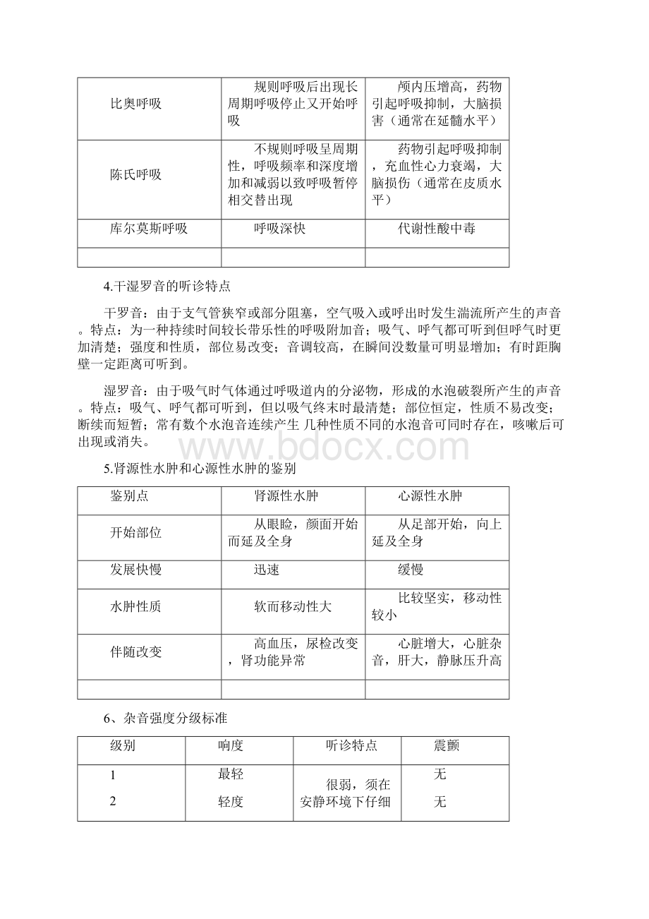 诊断学期末考试重点复习内容.docx_第2页